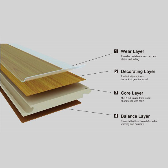 Fyra lager parkett laminatgolv